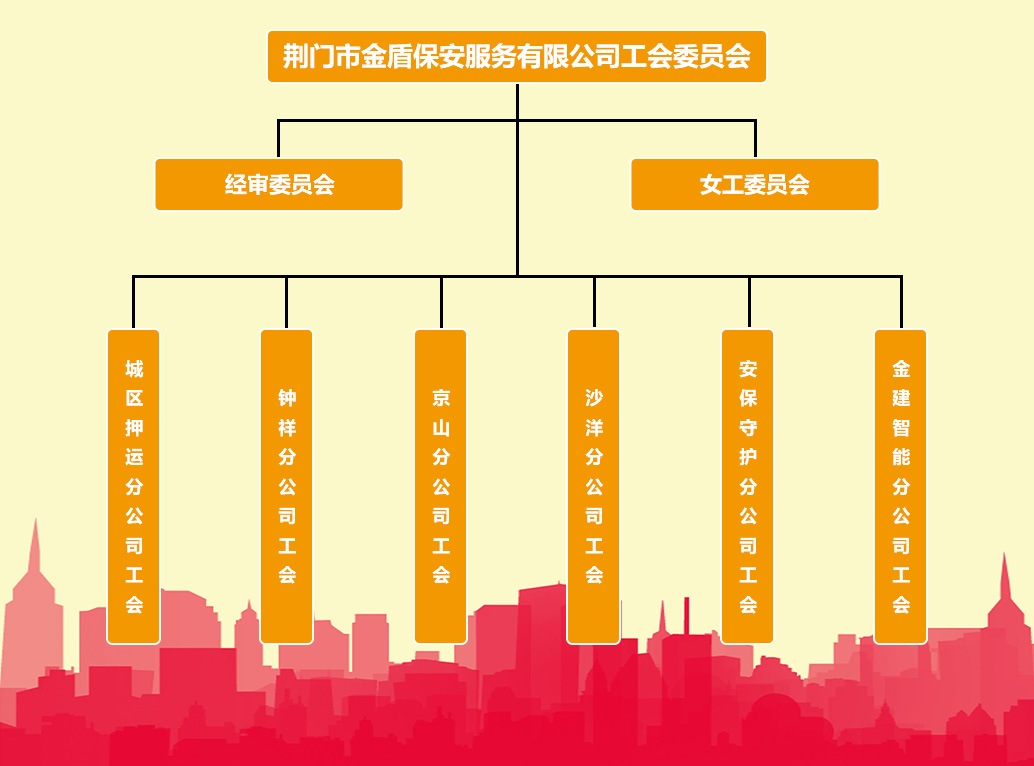 這是描述信息 這是描述信息